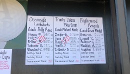 Scores-Golf Invitational